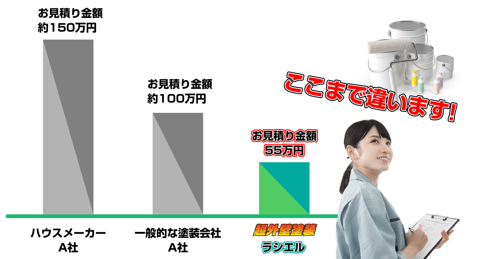 ラシエル株式会社